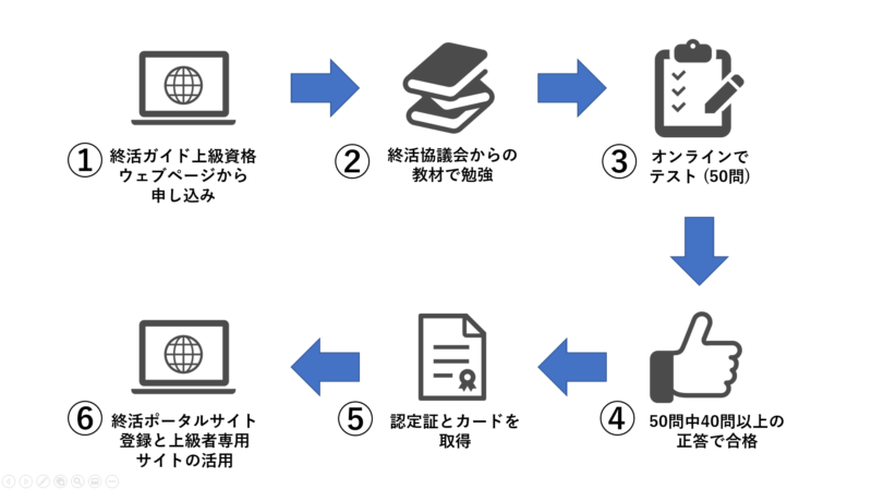 shukatsu-guide-1st-grade-certification-process