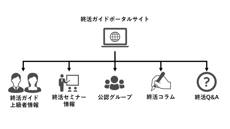 shukatsu-guide-portal-site-overview