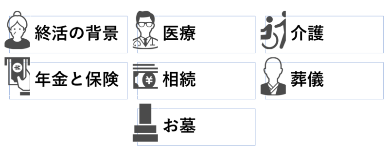 shukatsu-guide-examination-category